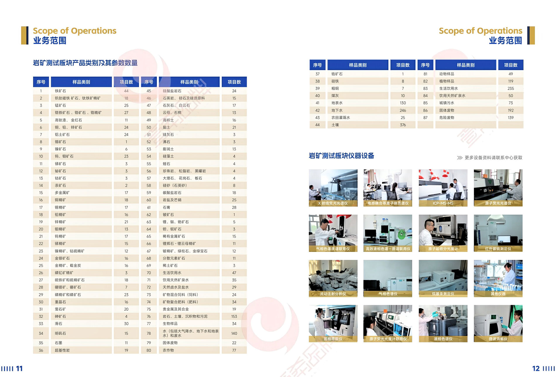 新疆维吾尔自治区地质局矿产实验研究中心